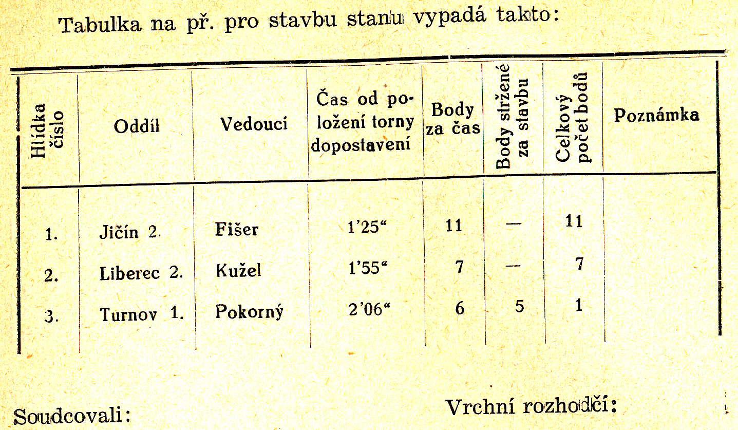Skautský vůdce str. 66.png